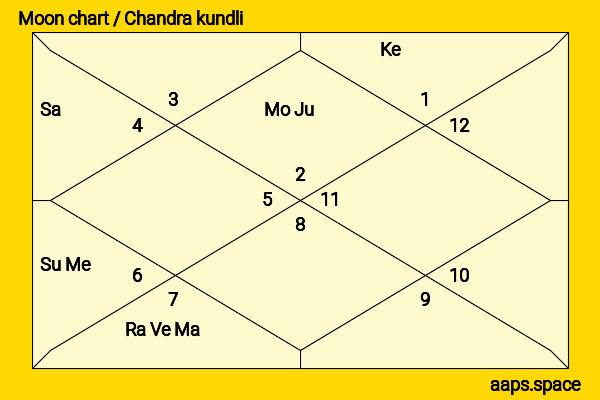 Emily Deschanel chandra kundli or moon chart